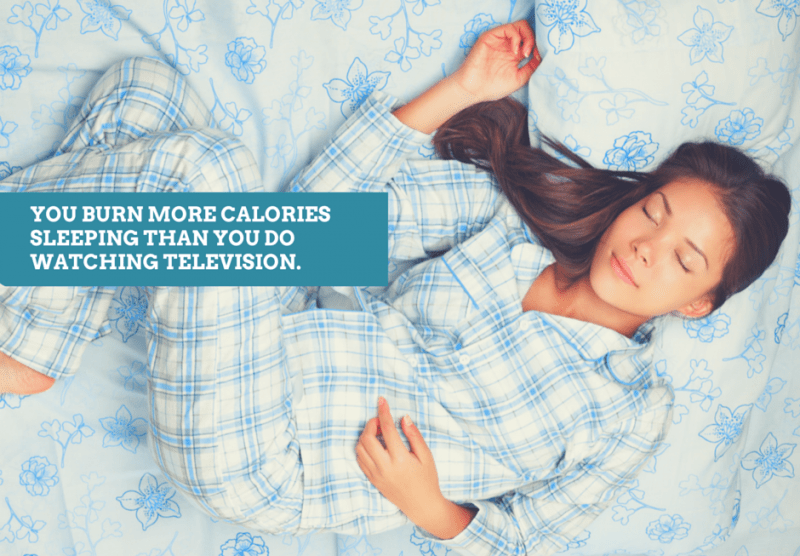 You burn more calories sleeping that watching television